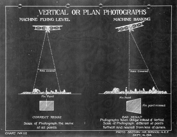 “Vertical or Plan Photographs.” From Gorrell’s History of the American Expeditionary Forces Air Service, 1917–1919, 1974, series G.