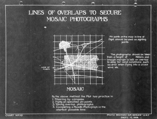 “Lines of Overlaps to Secure Mosaic Photographs, September 17, 1918.” From Gorrell’s History of the American Expeditionary Forces Air Service, 1917–1919, 1974, series G.